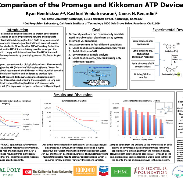 Comparison of the Promega and Kikkoman ATP Devices