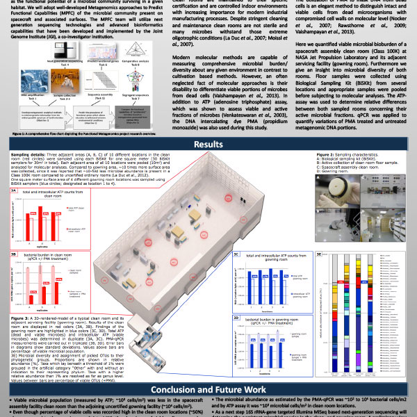 Metagenomics Approach to Predict Functonal Capabilites of Microbes in Clean Room Facilites