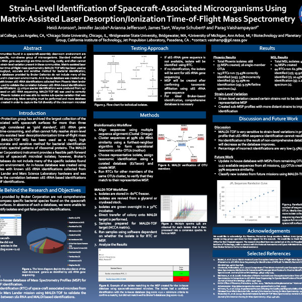 Strain-Level Identification of Spacecraft-Associated Microorganisms Using Matrix-Assisted Laser Desorption/Ionization Time-of-Flight Mass Spectrometry