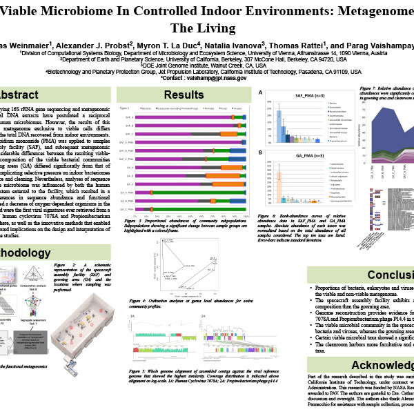 The Viable Microbiome In Controlled Indoor Environments: Metagenome Of The Living